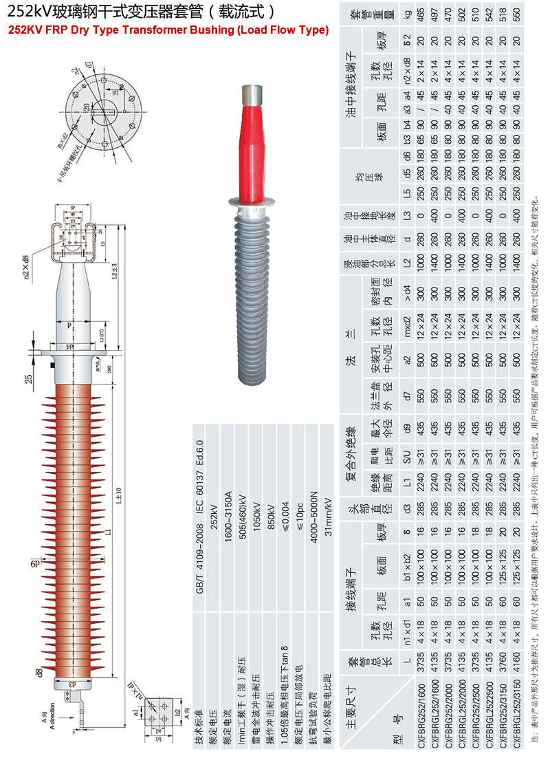 CXFBRG型252kV玻璃钢干式变压器套管（载流式）