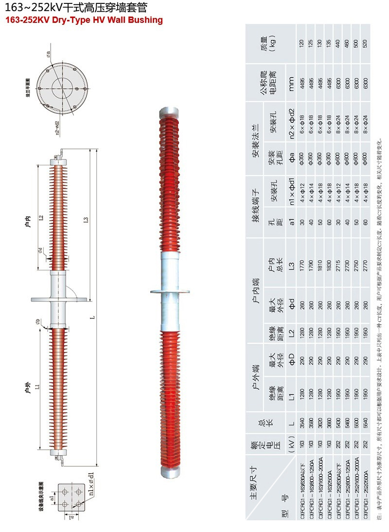 CXFCRG1型163kV-252kV干式高压穿墙套管