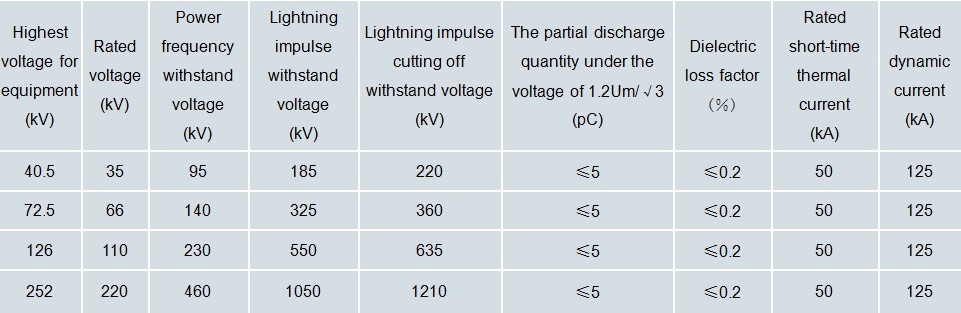 LGBJ Dry-Type HV Current Transformer