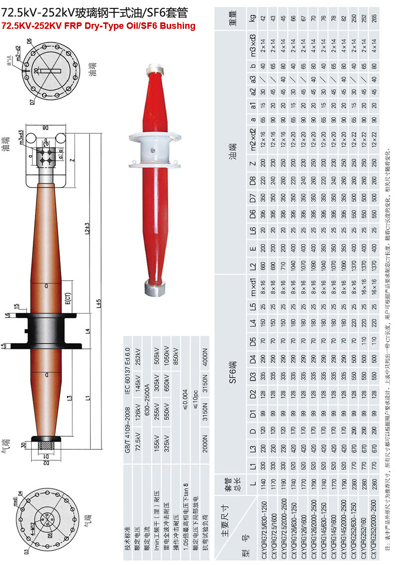 CXYQRG型72.5kV-252kV玻璃钢干式油/SF6套管