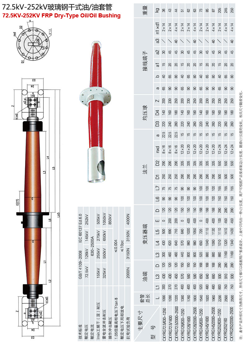 CXYRG型72.5kV-252kV玻璃钢干式油/油套管