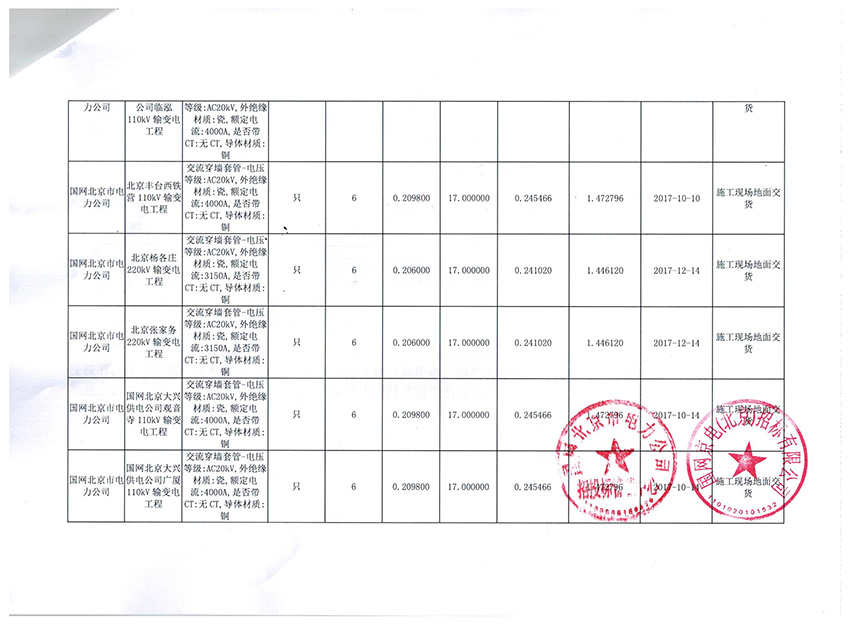 国网北京电力2017年第五批中标书
