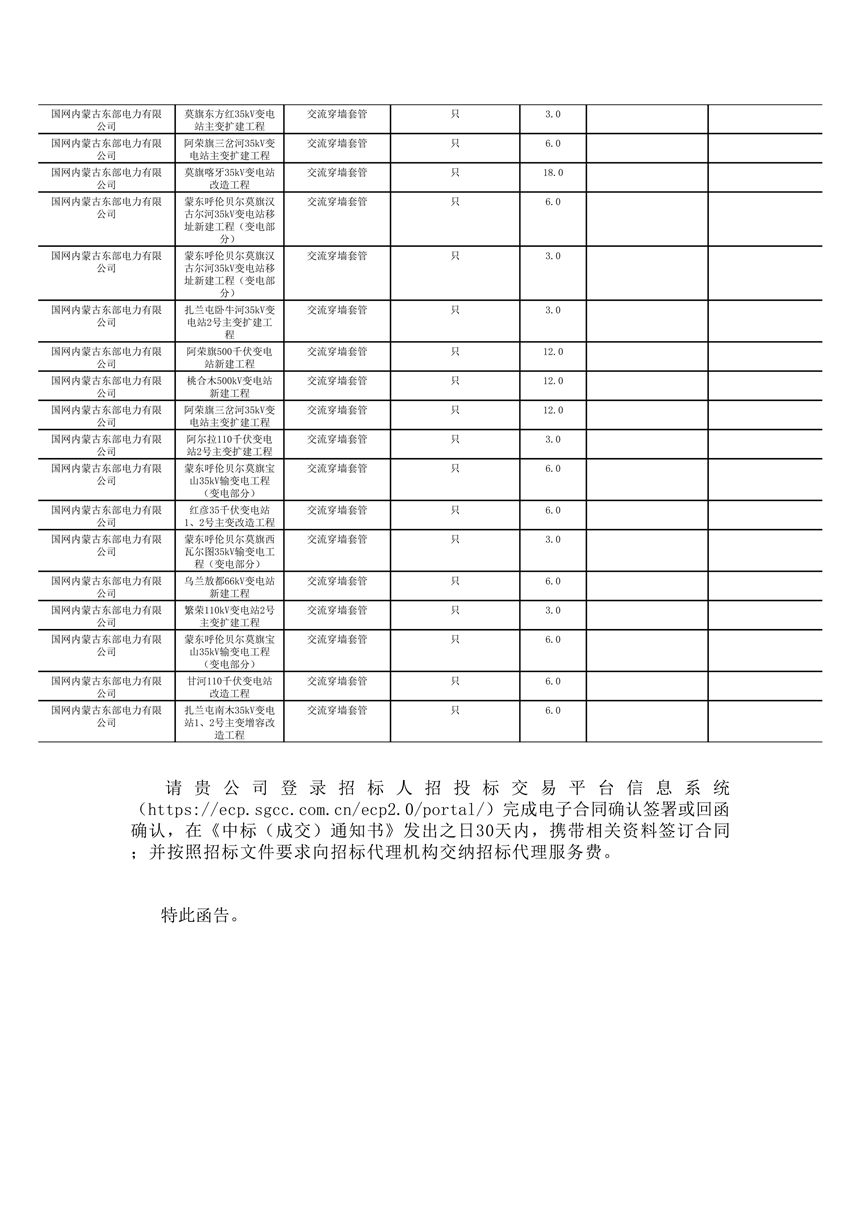 2025.01.27 一次设备中标通知书