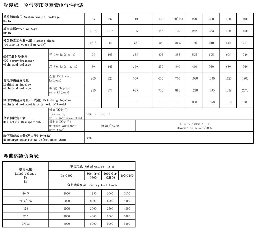 126kV胶浸纸变压器套管