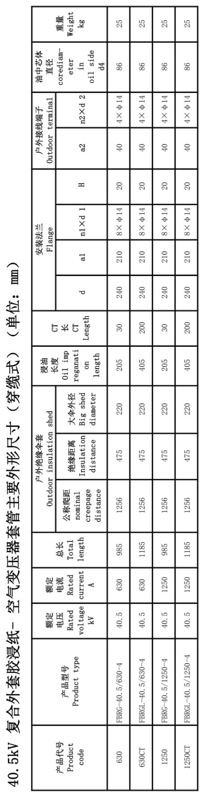 126kV胶浸纸变压器套管