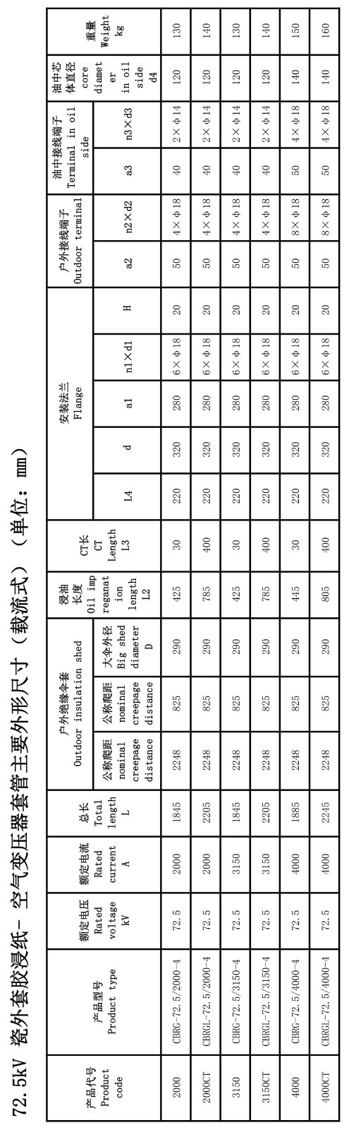 126kV胶浸纸变压器套管