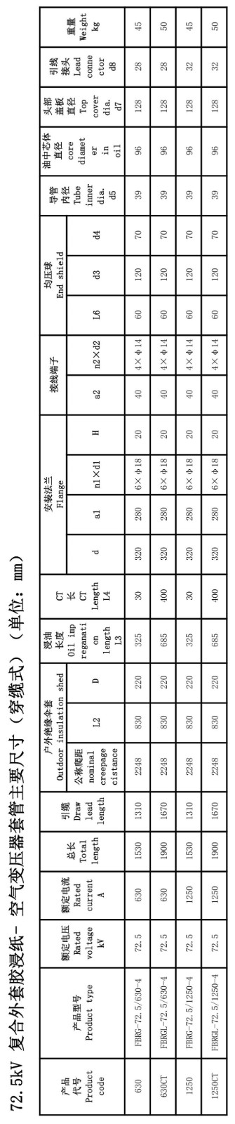 126kV胶浸纸变压器套管