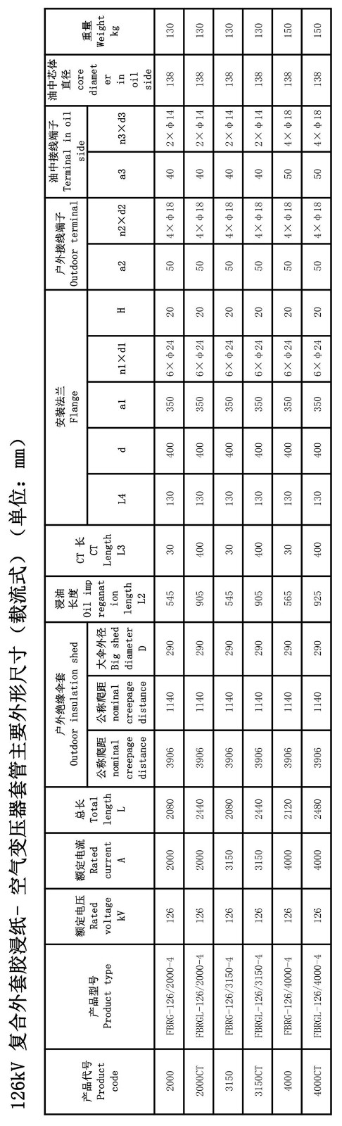 126kV胶浸纸变压器套管