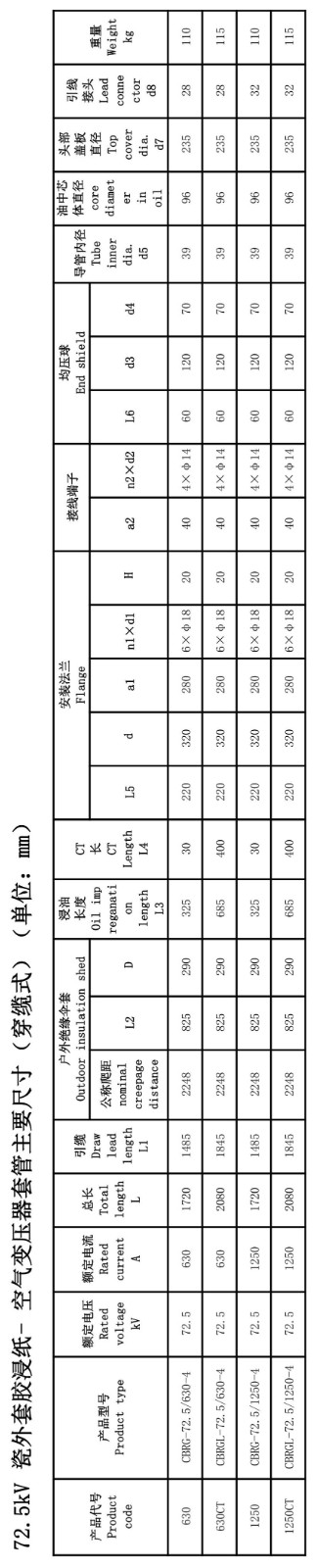 126kV胶浸纸变压器套管