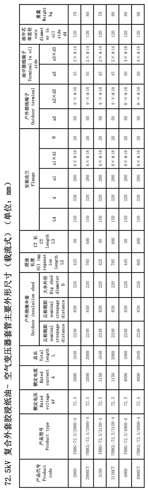 126kV胶浸纸变压器套管