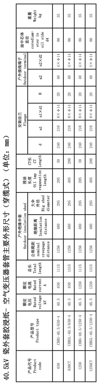 126kV胶浸纸变压器套管