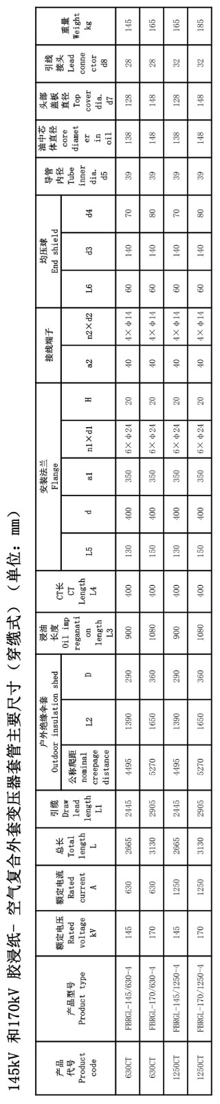 126kV胶浸纸变压器套管