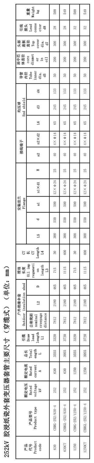 126kV胶浸纸变压器套管