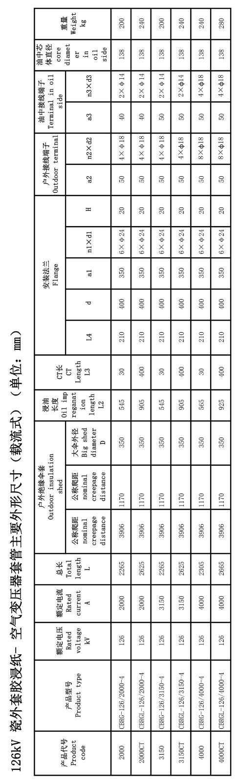 126kV胶浸纸变压器套管