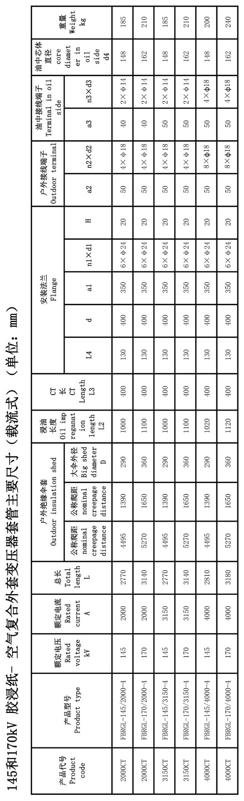 126kV胶浸纸变压器套管