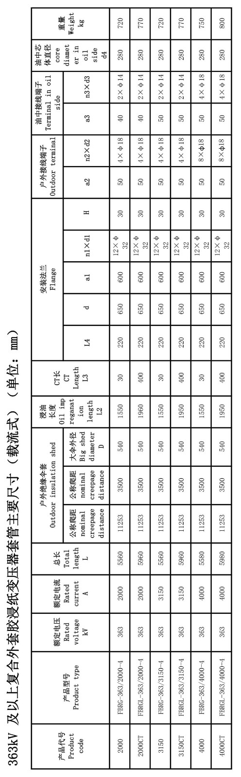126kV胶浸纸变压器套管