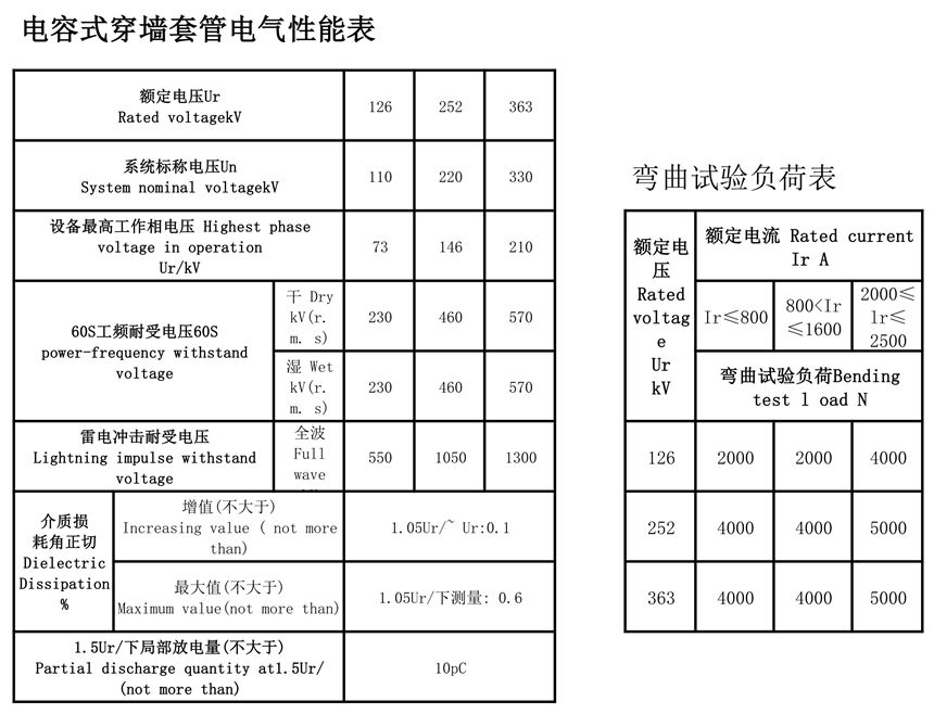 126kV胶浸纸变压器套管