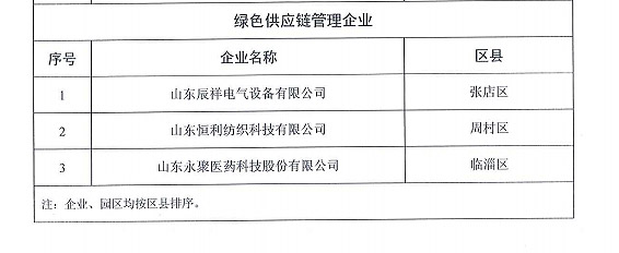 关于公司荣获2025年度“淄博市绿色供应链管理企业”称号