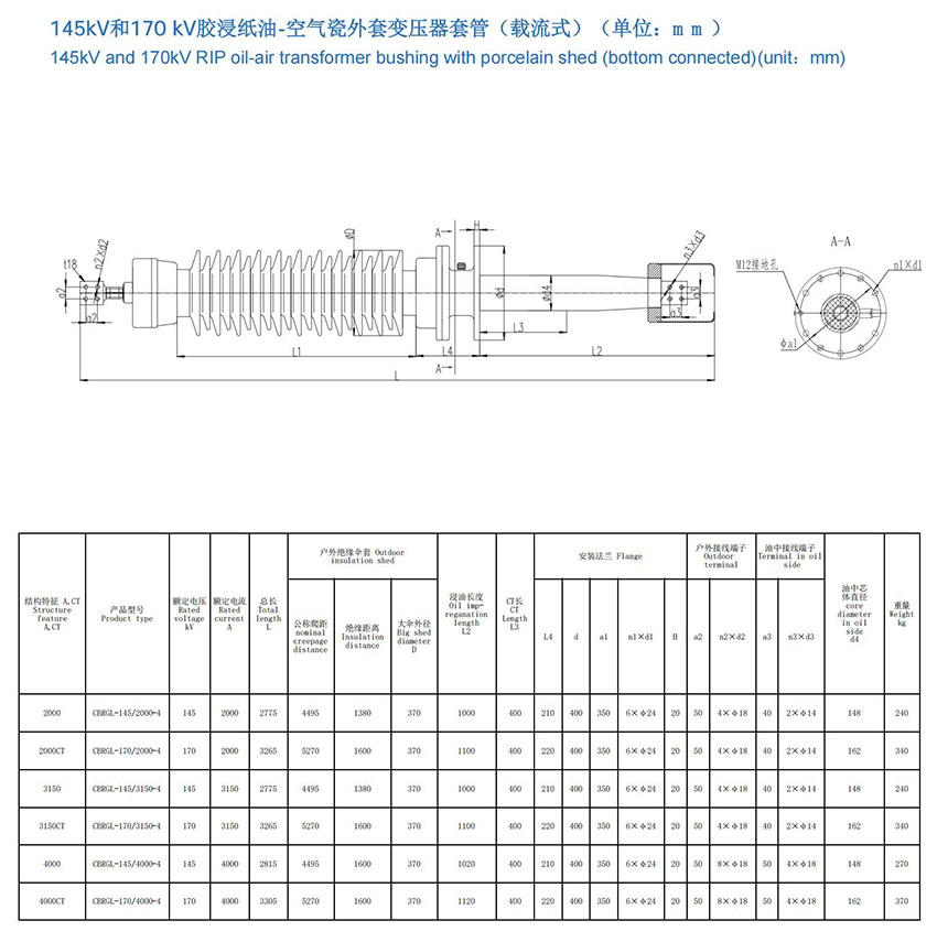 145kV和170kV胶浸纸油-空气变压器套管（载流式）